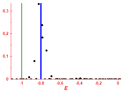 Strength function
